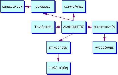 ΔΙΑΦΗΜΙΣΕΙΣ.gif (4096 bytes)