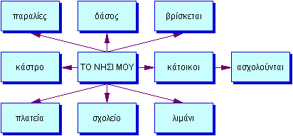 ΤΟ ΝΗΣΙ ΜΟΥ .gif (3940 bytes)